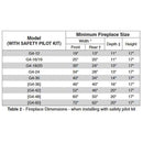 Spec. for Model with Safety Pilot Kit