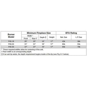 Real Fyre P45 Tapered Dual Pan Burner - Manual Valve - Standing Pilot