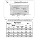 Fireplace Requirements
