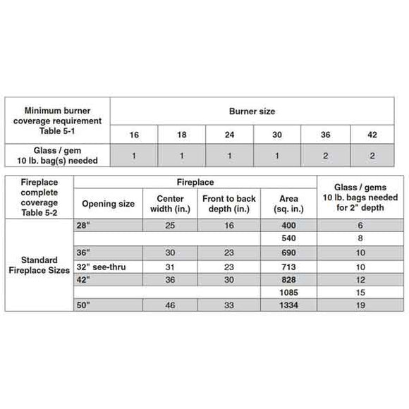 Real Fyre ANSI Certified Assembled Glass Pan Burner W/Safety Valve